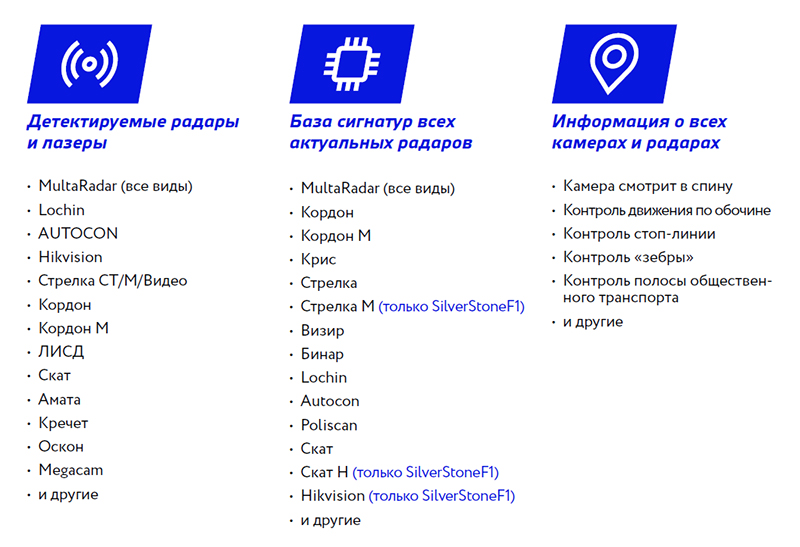 Детектируемые радарные и лазерные комплексы